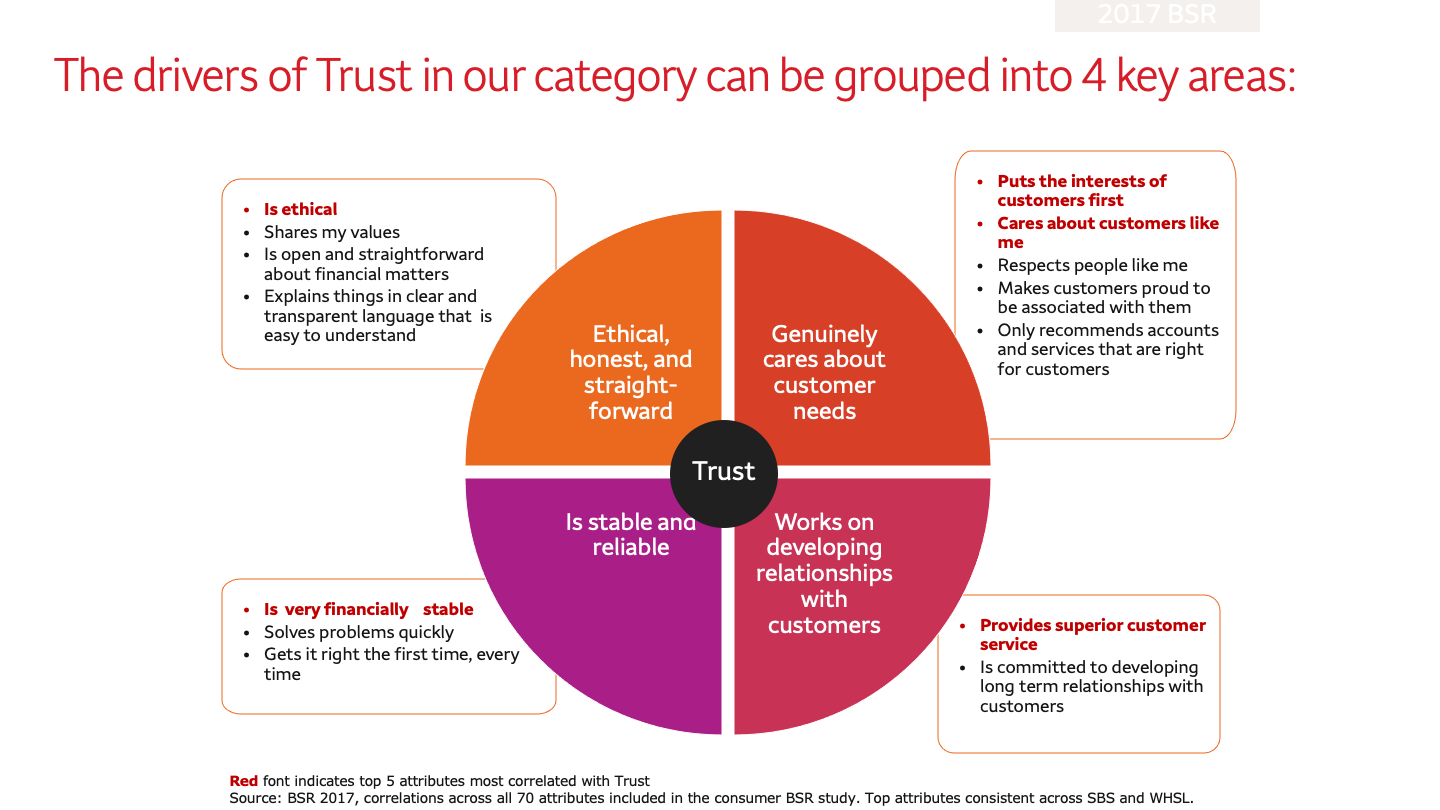 Trust & Transparency