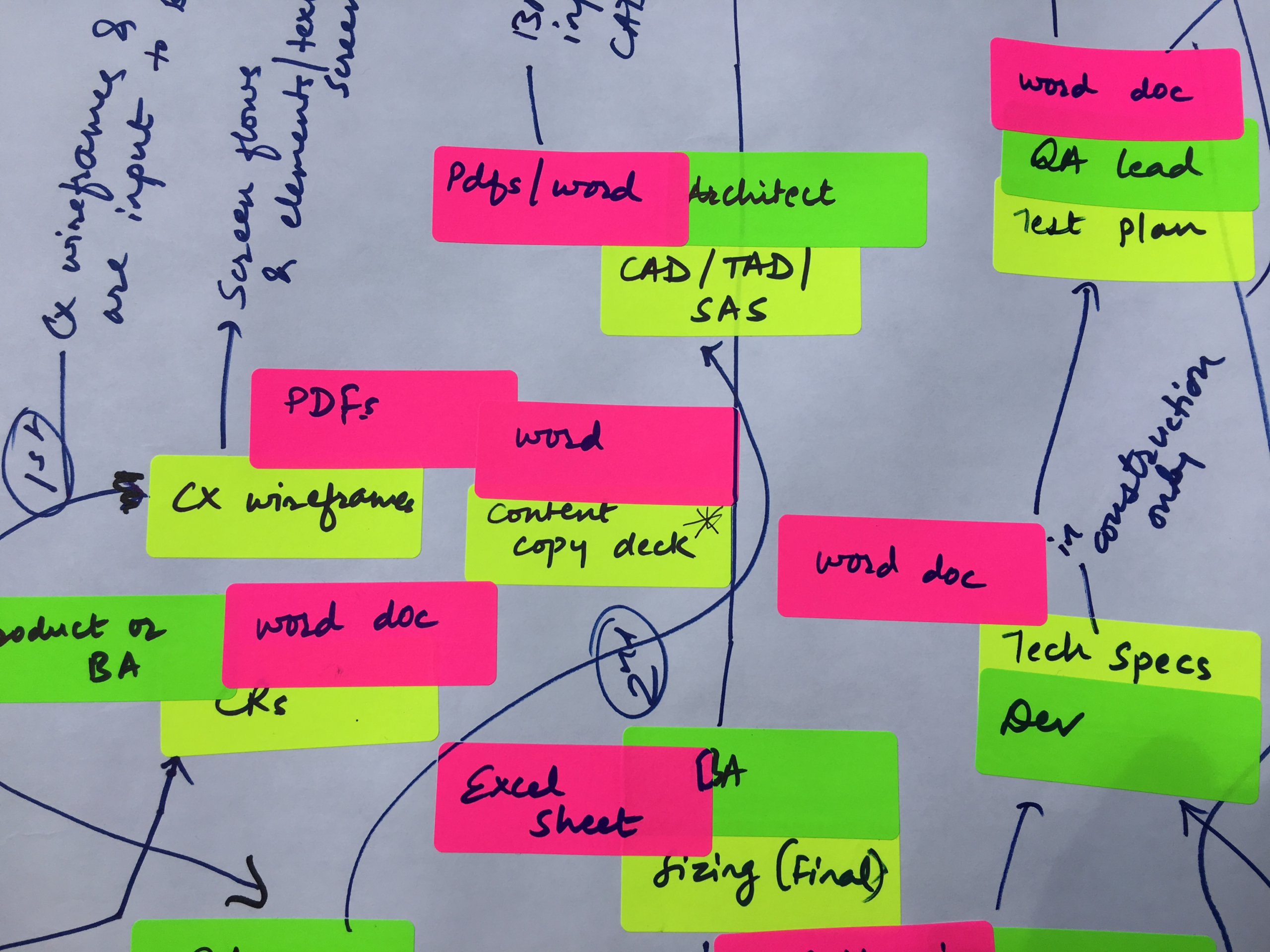 Streamlined Documentation