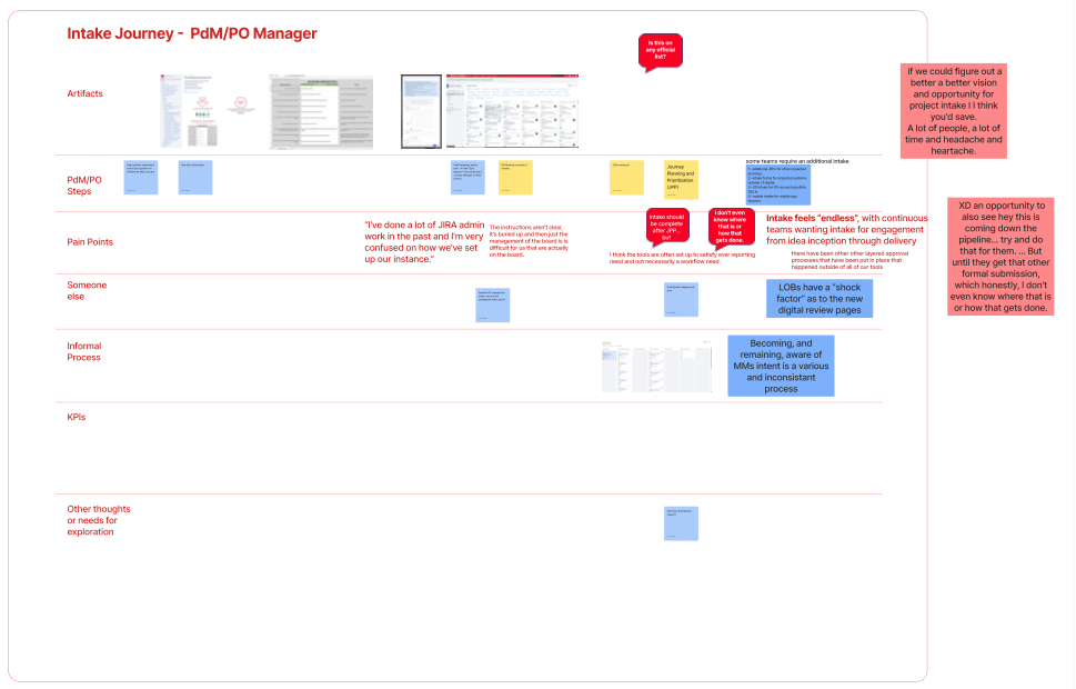 Journey Mapping Program
