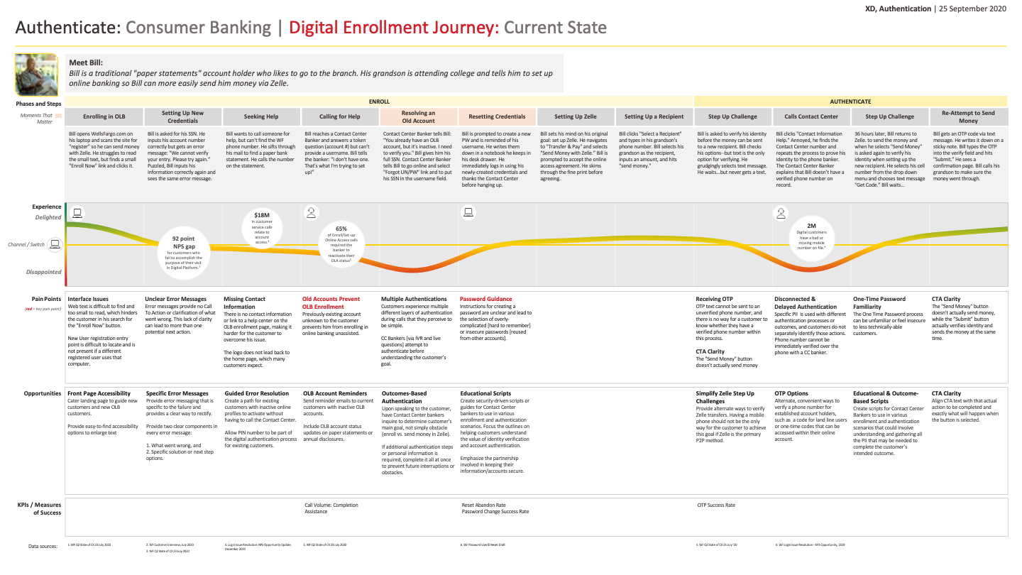 Journey Mapping Program