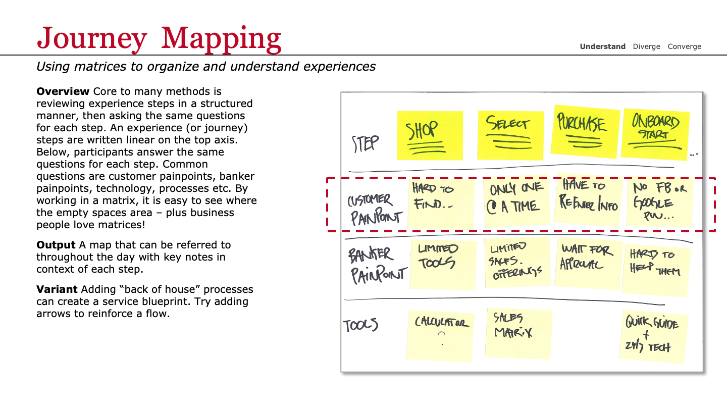 Journey Mapping Program