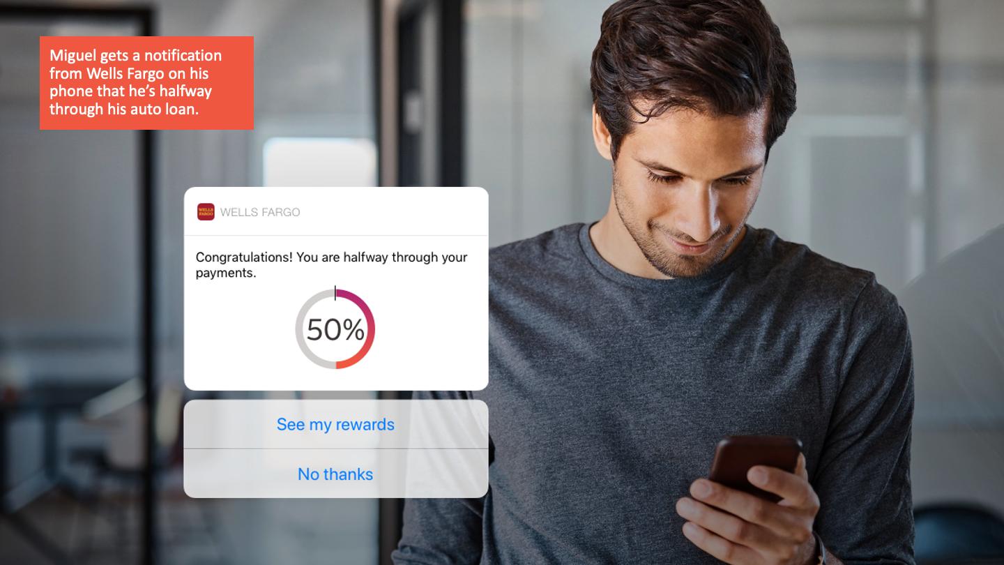 Auto Loan Future