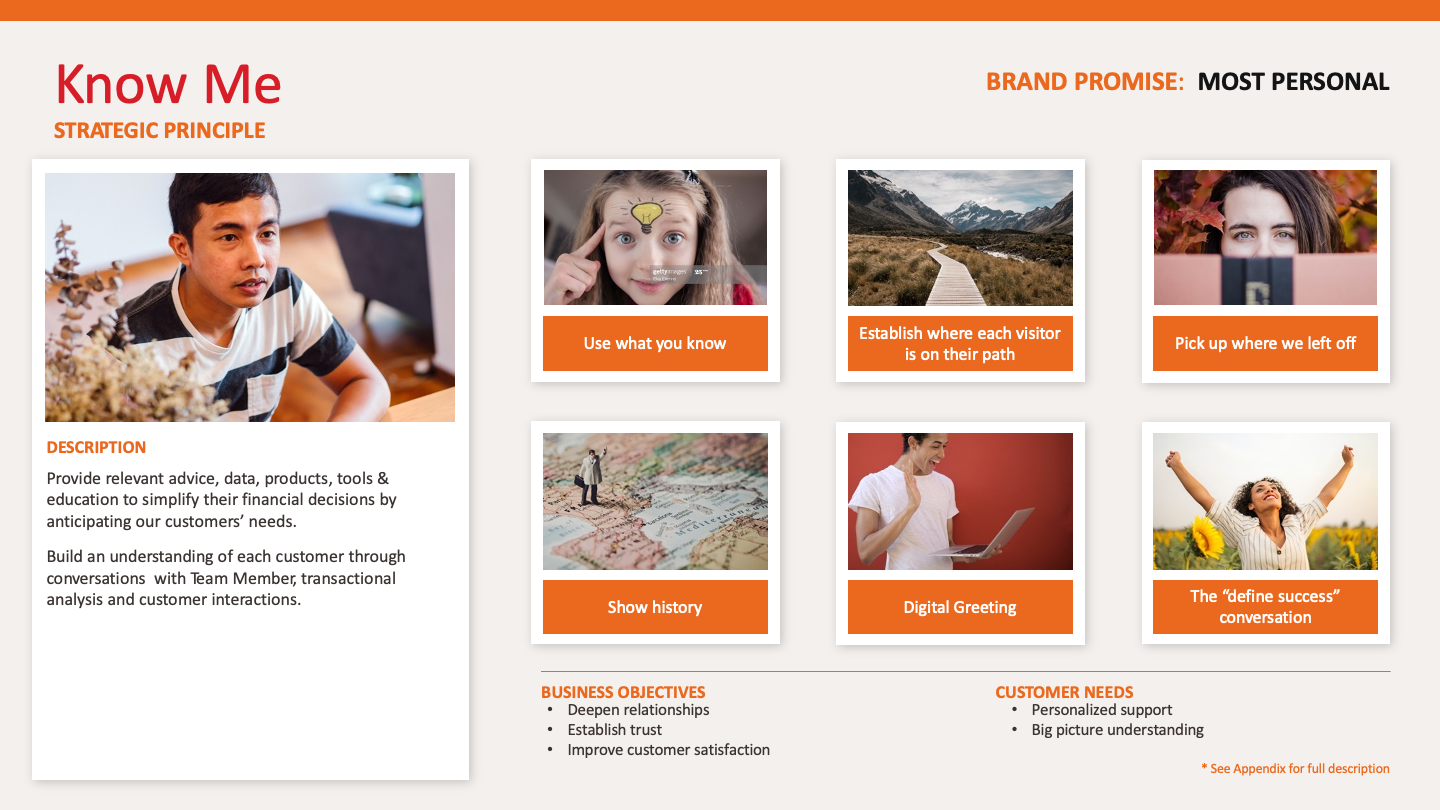 Public Site Strategy